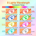 8-Color LED Silicone Mask - Buy Online Now